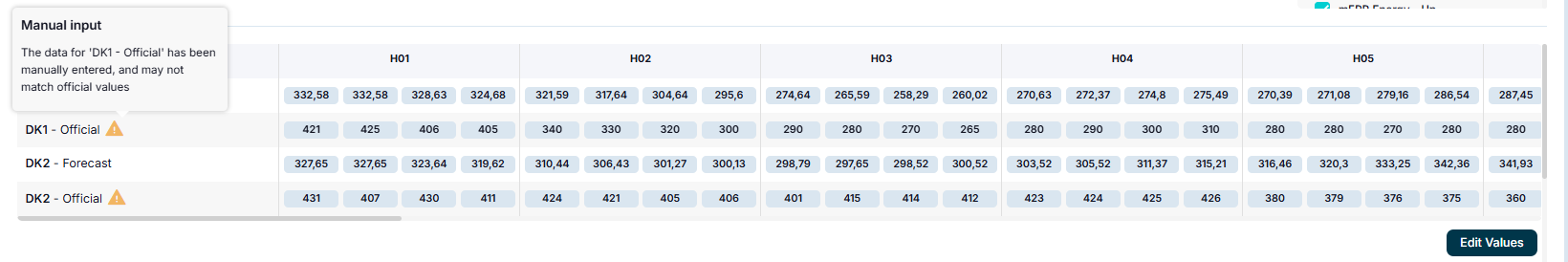 official-added-values